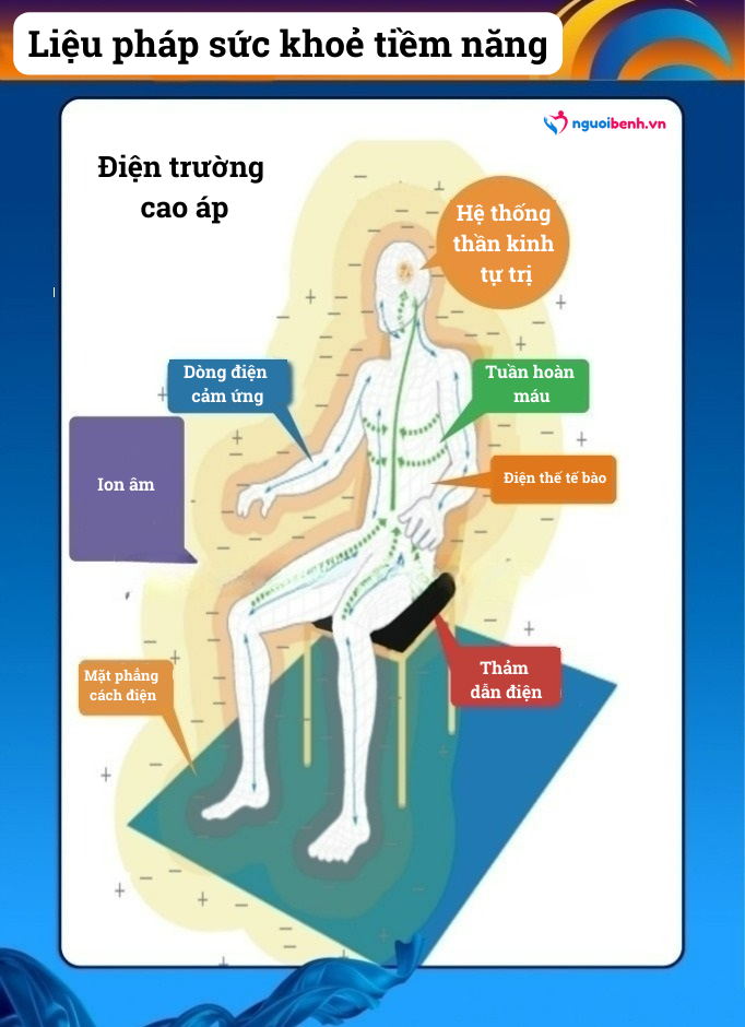 Công dụng hỗ trợ của máy điện trường cao áp trong điều trị bệnh mất ngủ ở người già