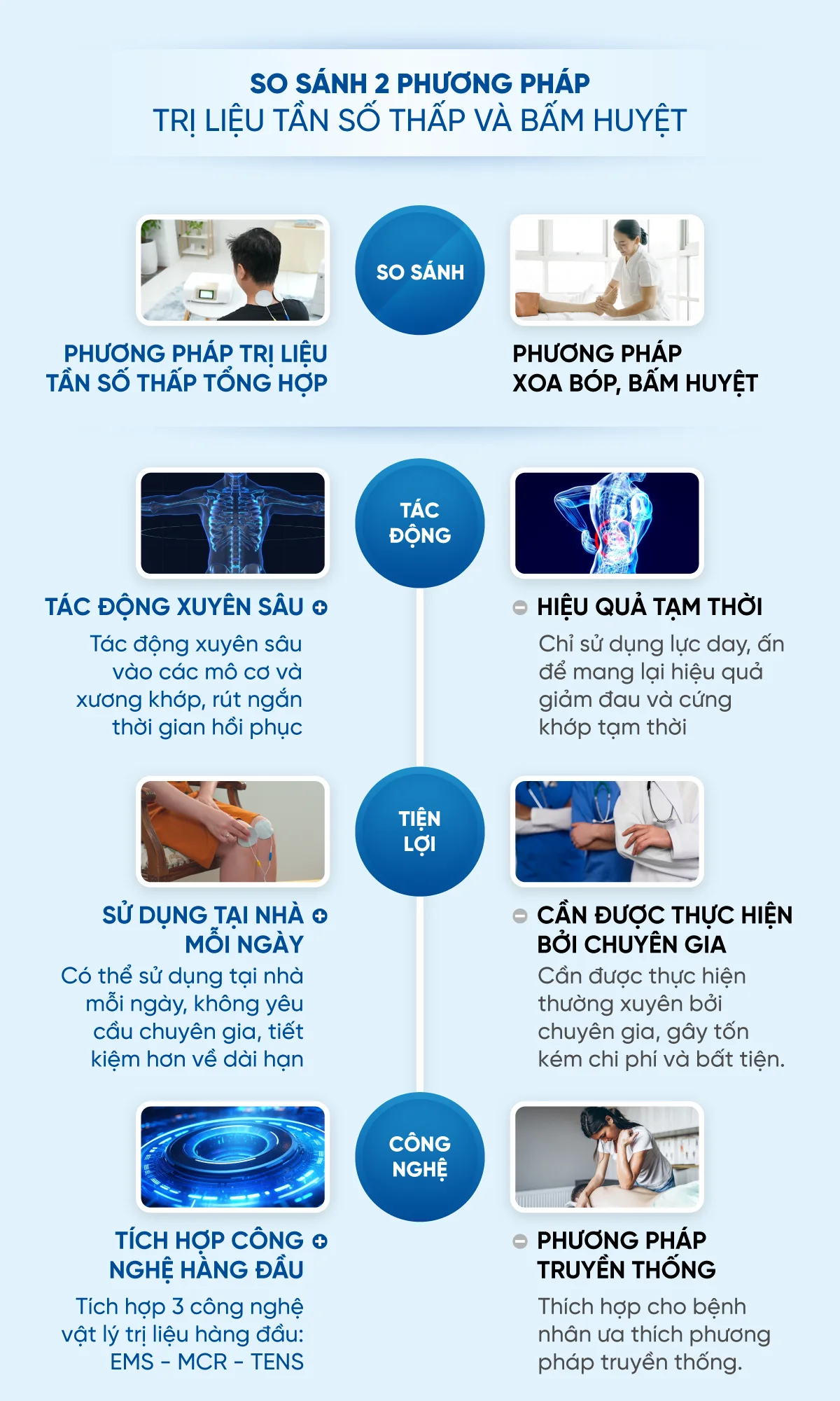 Phương pháp điện trường opt 2 1 _anh tinh__So sanh TST