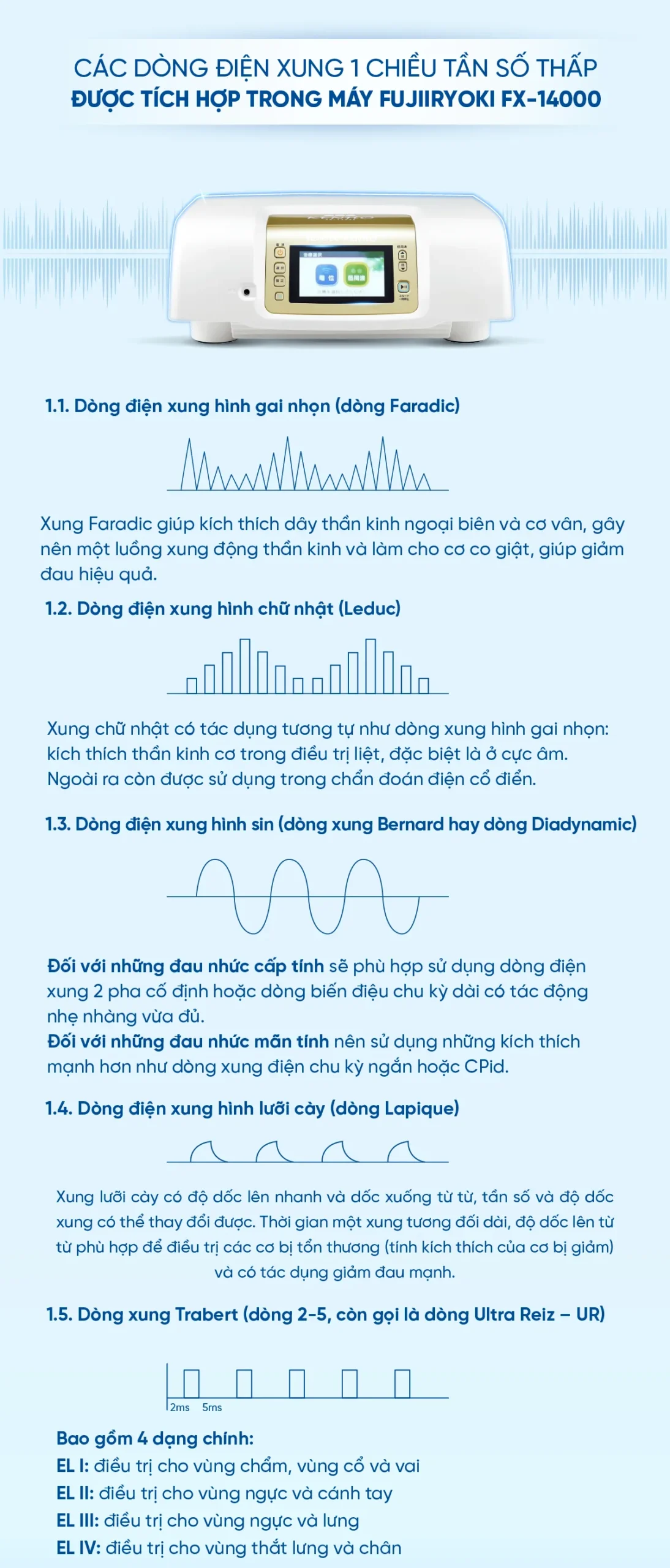 PROJECT MAY DIEN TRUONG Fujiiryoki Eledog FX 14000 - XUAT TUNG FILE-09