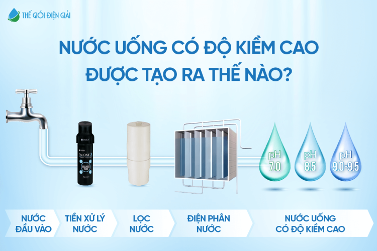 Nước có độ kiềm cao là gì? Có cân bằng được môi trường aixt trong cơ thể?