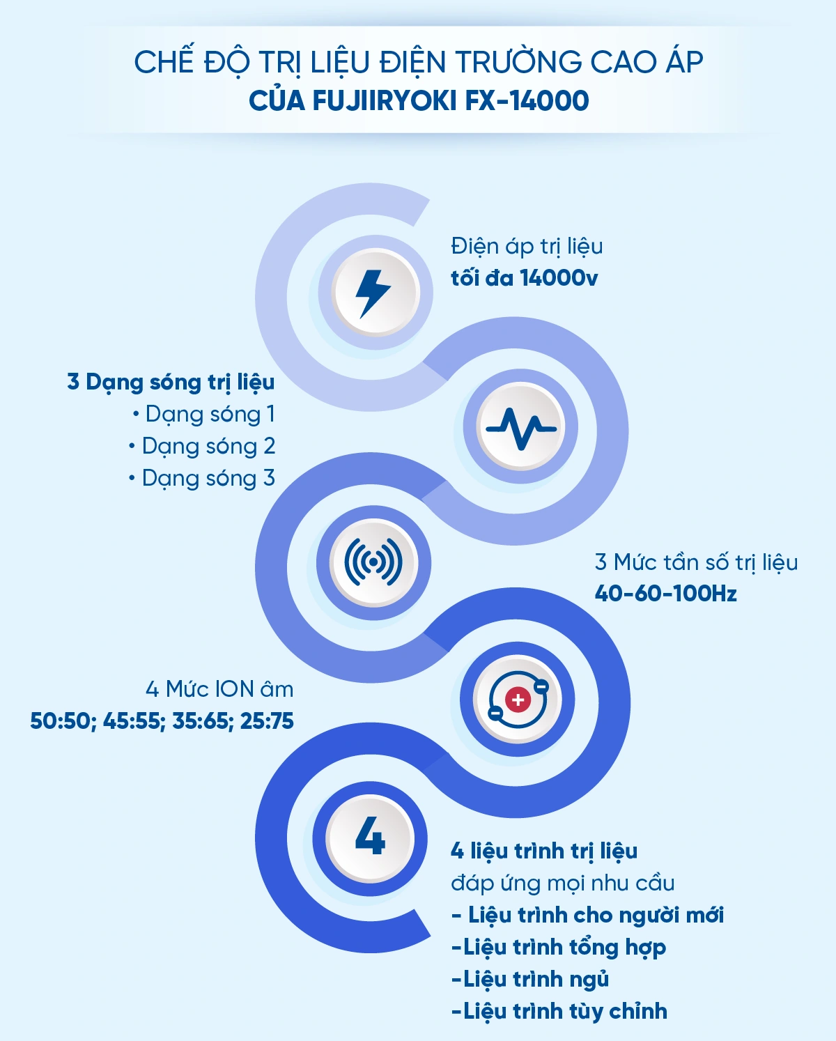 SOF-2025-01772 - mo ta san pham FX 14000 - 4